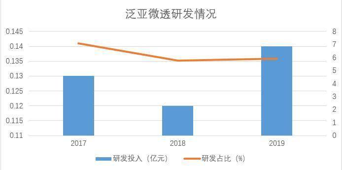 泛亚微透上市最新动态，行业瞩目，未来发展潜力无限，行业前景广阔可期