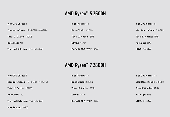 AMD锐龙最新处理器，未来科技力量的探索与展现