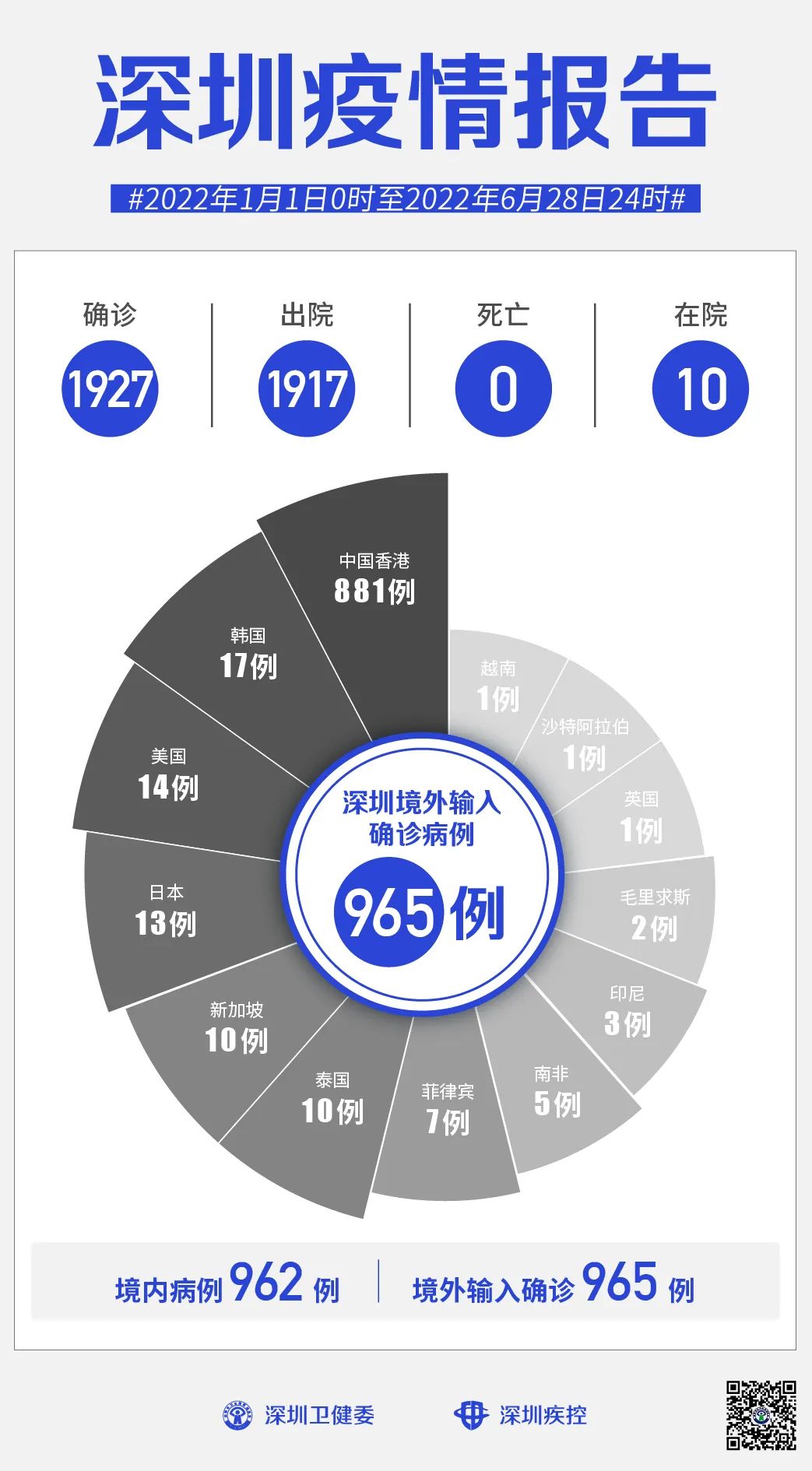 深圳六月疫情最新动态更新