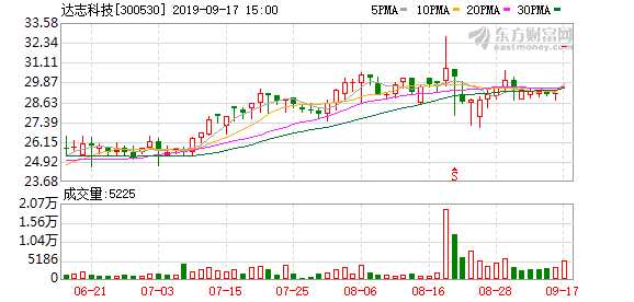 达志科技股票最新消息全面解读与分析