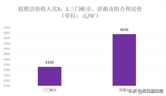 三门峡房价动态更新，市场分析与未来展望