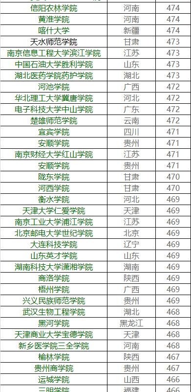 河北高校最新录取分数线概览