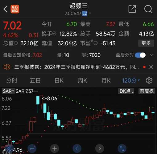 超三频股票最新消息深度解读与分析