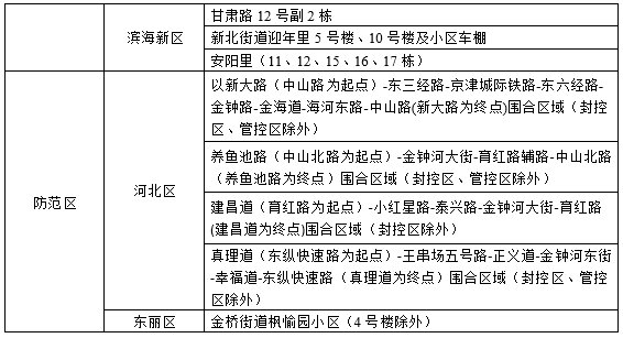 今日各地区疫情最新动态更新