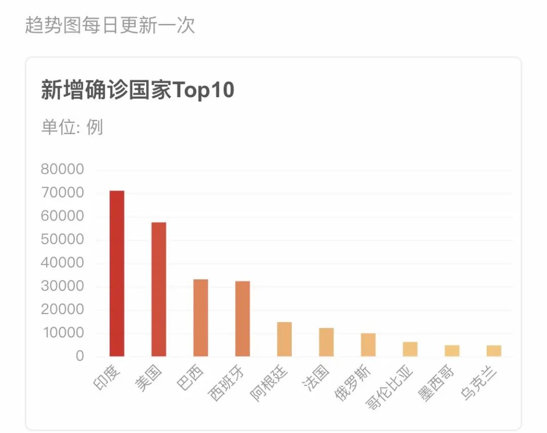 中国疫情十月最新动态报告聚焦最新数据发布