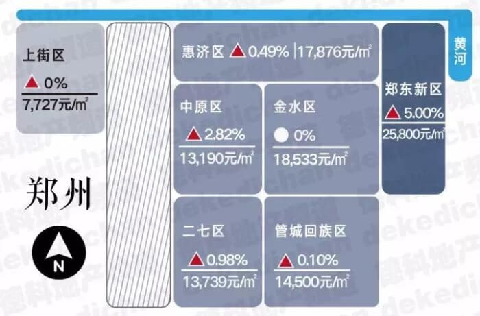 郑卅最新楼盘价格概览