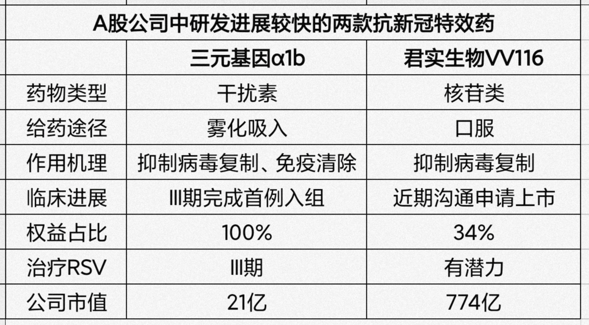 新冠抗体药物研究最新动态，进展与挑战并存