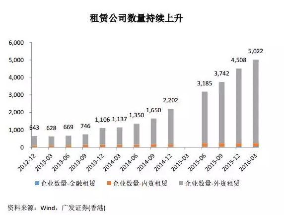 融资租赁业最新动态解析，行业趋势与市场深度观察