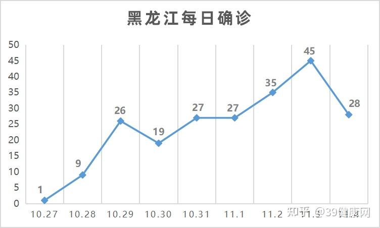 黑龙江省疫情最新数据分析报告发布