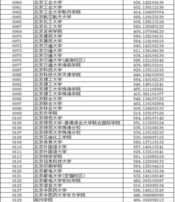 辽宁最新高考录取分数线解读与影响分析