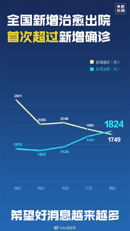 全中国新冠肺炎最新动态报告