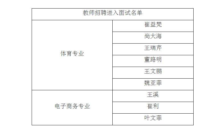 最新教师录用名单揭晓，教育迈向新里程碑，期待更多优秀人才加入教育行列