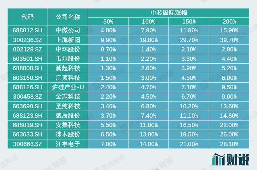 上海新阳最新股票价格动态与市场反应分析