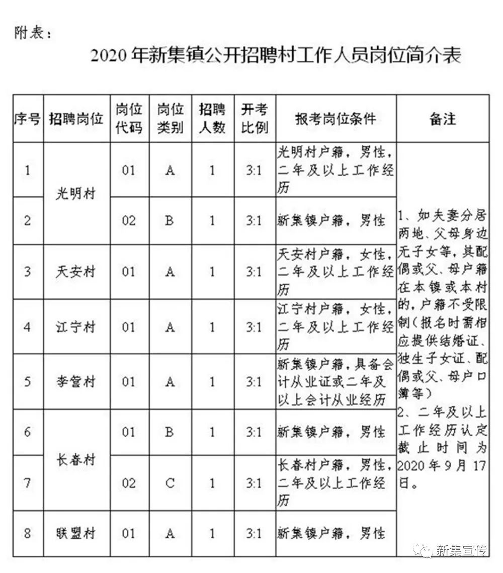 古如村最新招聘信息总览