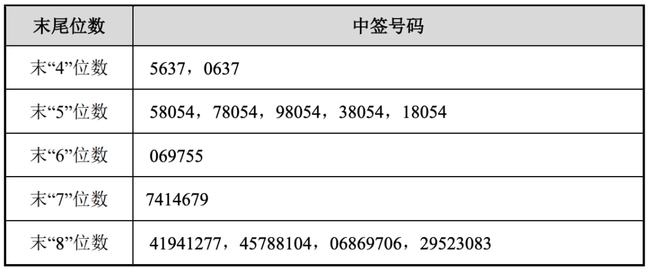 精选层打新动态，市场动向与行业前景深度解析