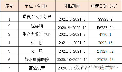 巫山县人力资源和社会保障局未来发展规划展望