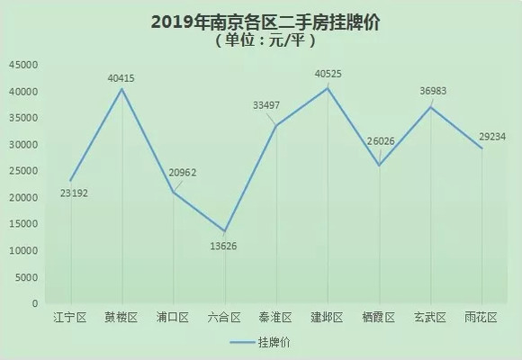 南京房价走势揭秘，最新消息与深度分析