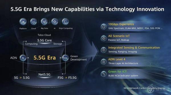 5G消息技术革新引领通信新时代革命