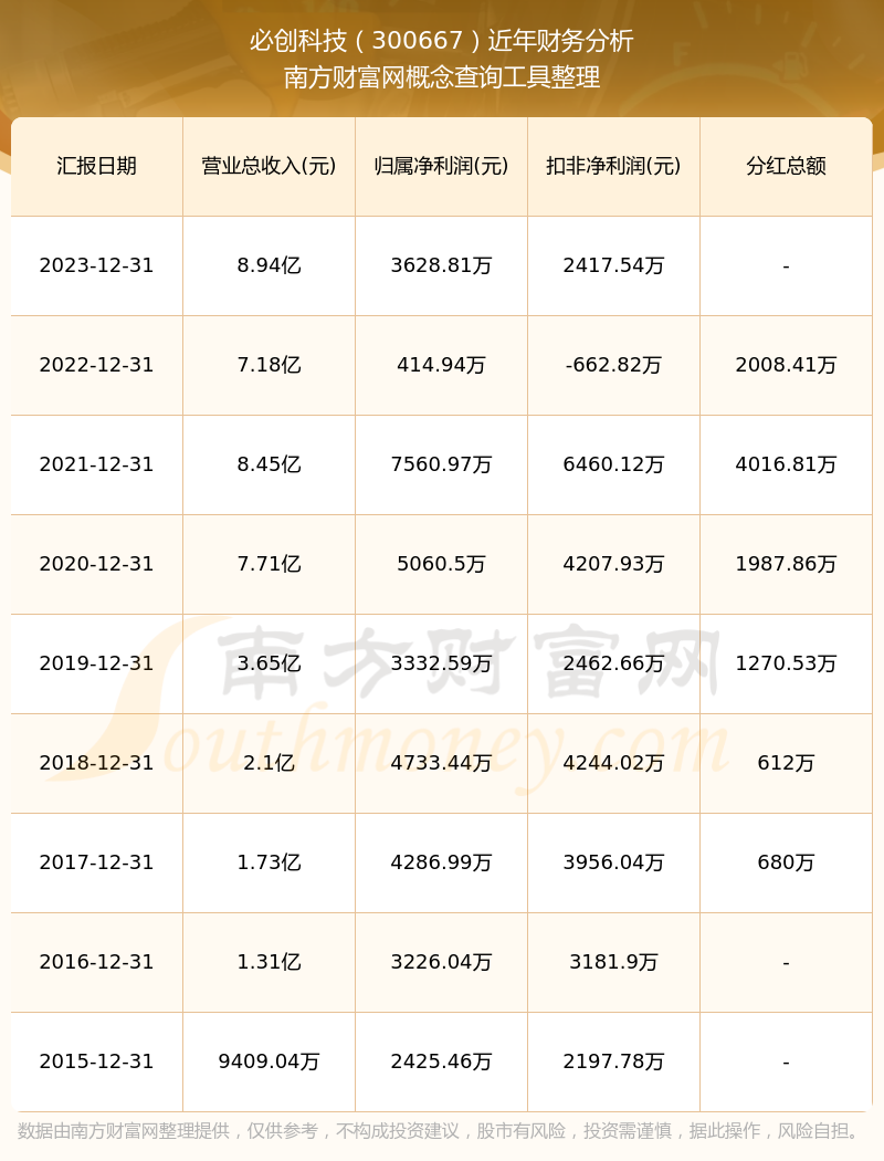 必创科技股票最新消息深度解读与分析