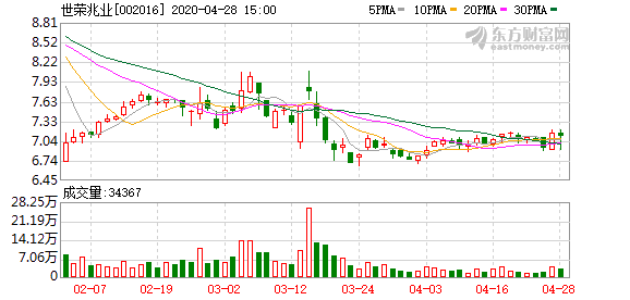 世荣兆业股票最新消息全面解读与分析