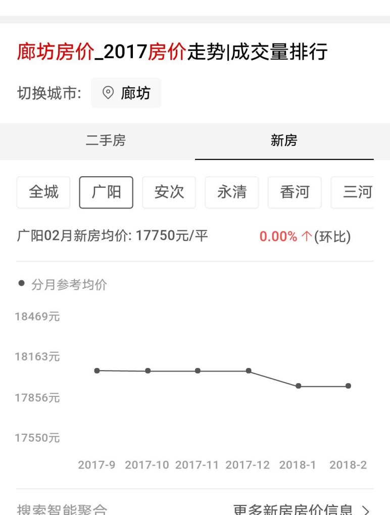 河北廊坊房价走势最新消息及深度解析（2019年）