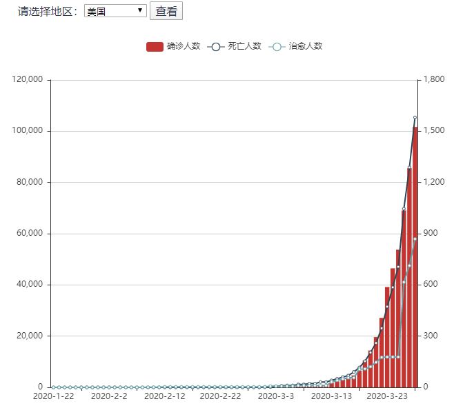 新冠疫情背景下中国人口现状探析与研究