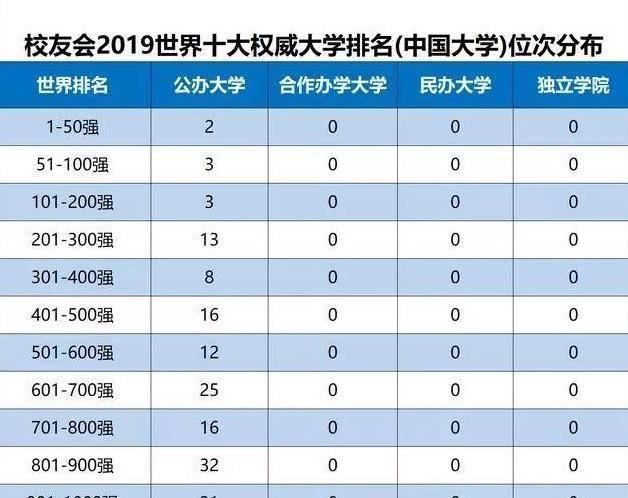 中国大学世界排名2019最新榜单，迈向全球顶尖教育之巅的见证