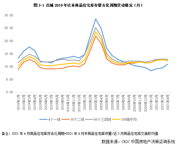 房地产库存最新动态，市场趋势分析与未来展望