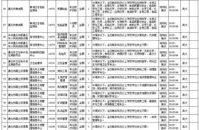 新通化网招聘48小时，人才与机遇的完美交融