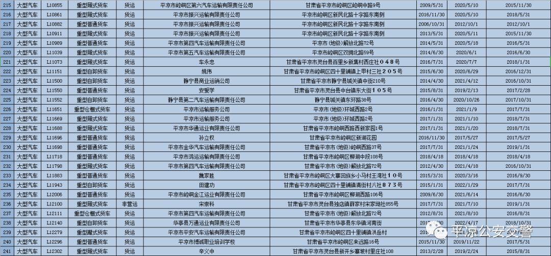 全面解读2019年报废汽车最新管理办法