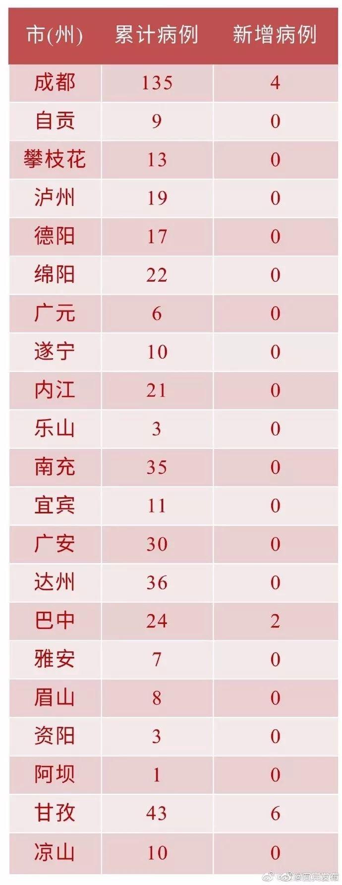 四川最新肺炎确诊病例深度分析