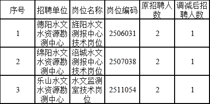 米易县水利局最新招聘信息全面解析