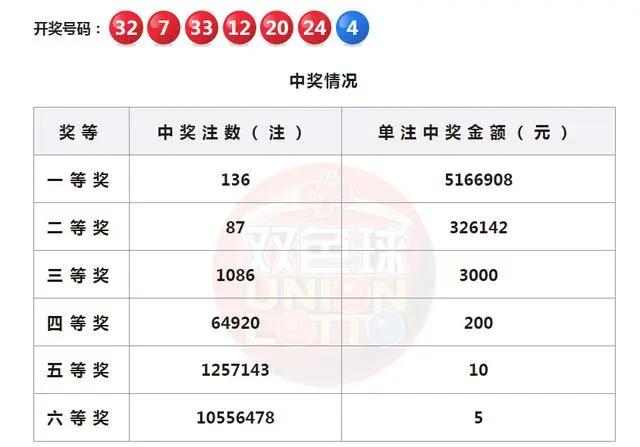 江苏快3最新50期开奖号码分析与预测，揭秘中奖趋势及预测技巧