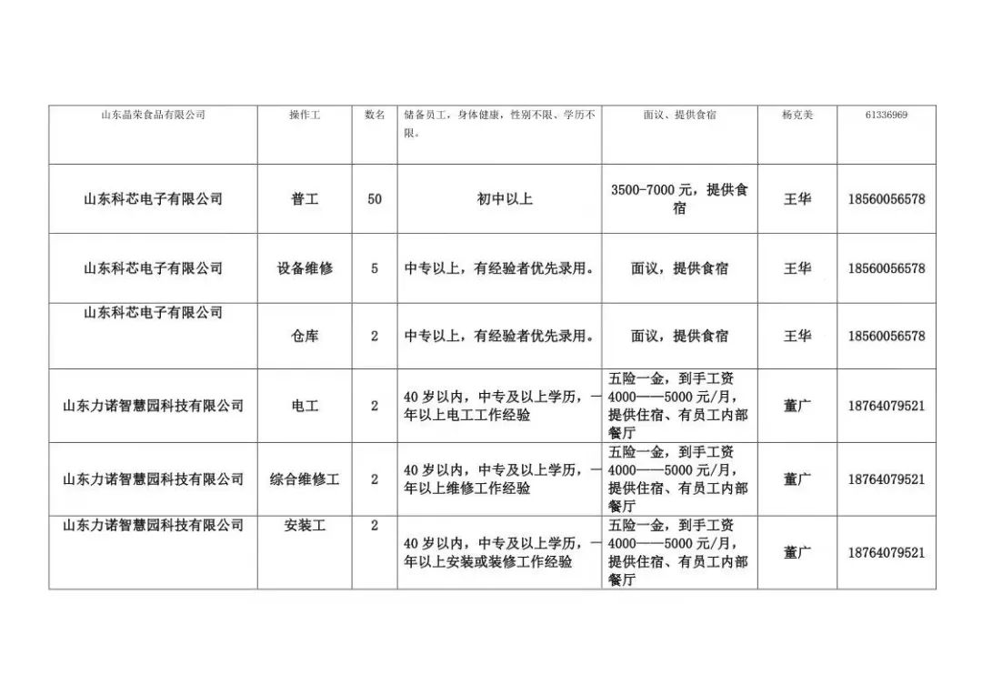 济南市章丘区最新招聘信息汇总