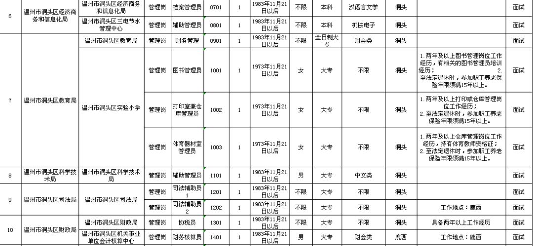 伊宁市县级托养福利事业单位发展规划展望