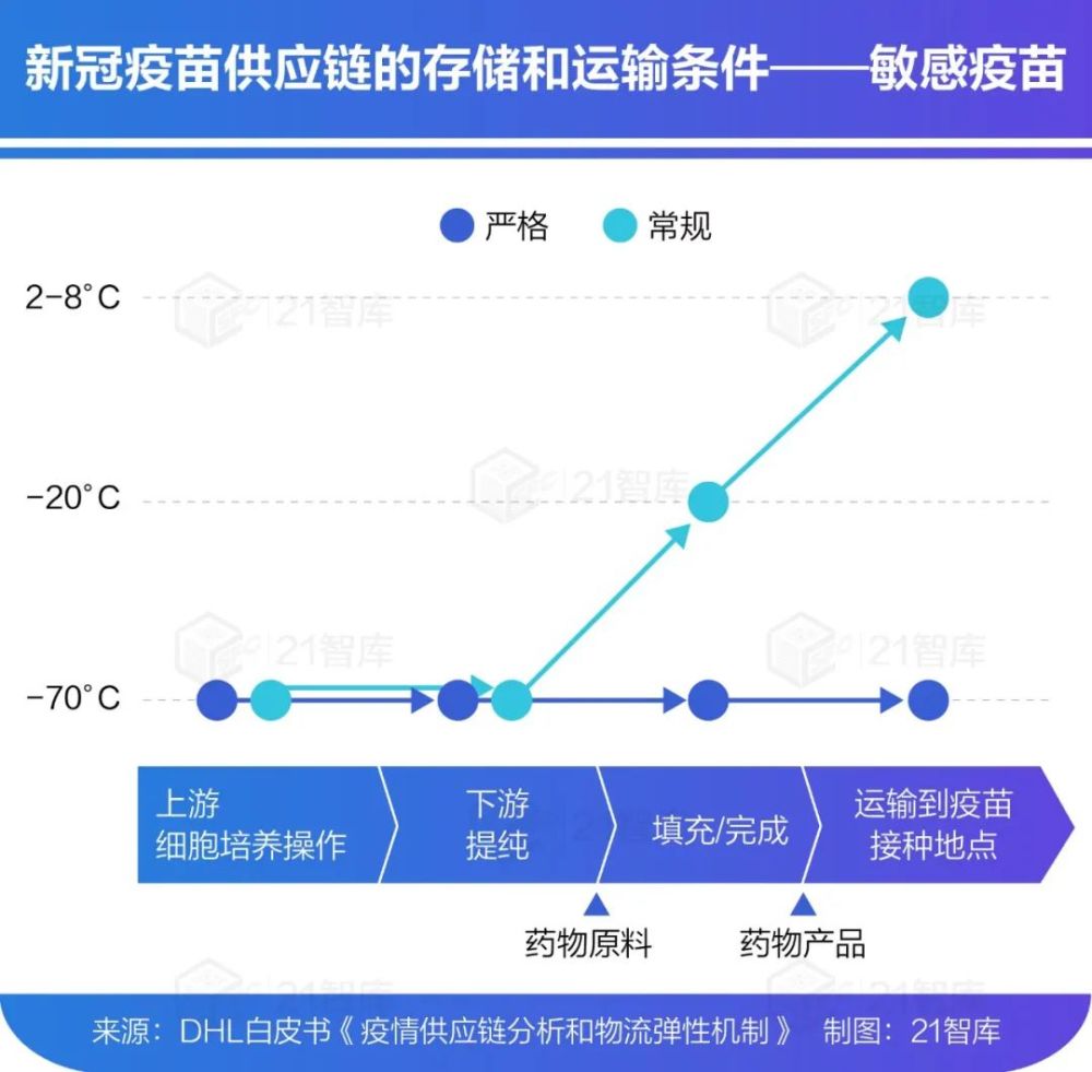 新冠疫苗冷链技术进展、最新消息与未来展望