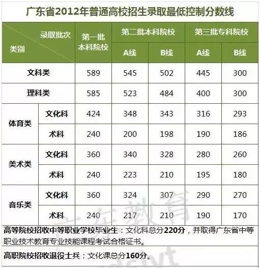 广东高考最新分数线详解及动态更新资讯