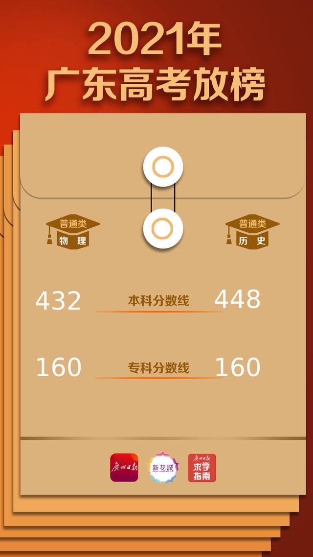 广东高考最新录取分数线全面解析