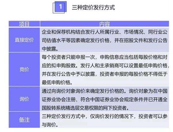 新三板中签最新动态，市场走势深度解析与投资者策略建议