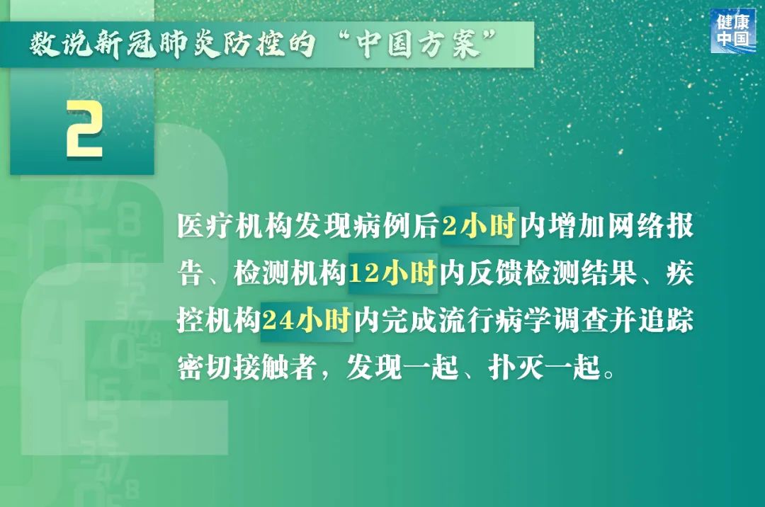 新冠肺炎中国最新进展报告更新动态