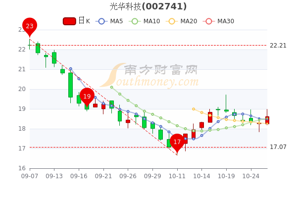 光华科技股票最新消息全面深度解析