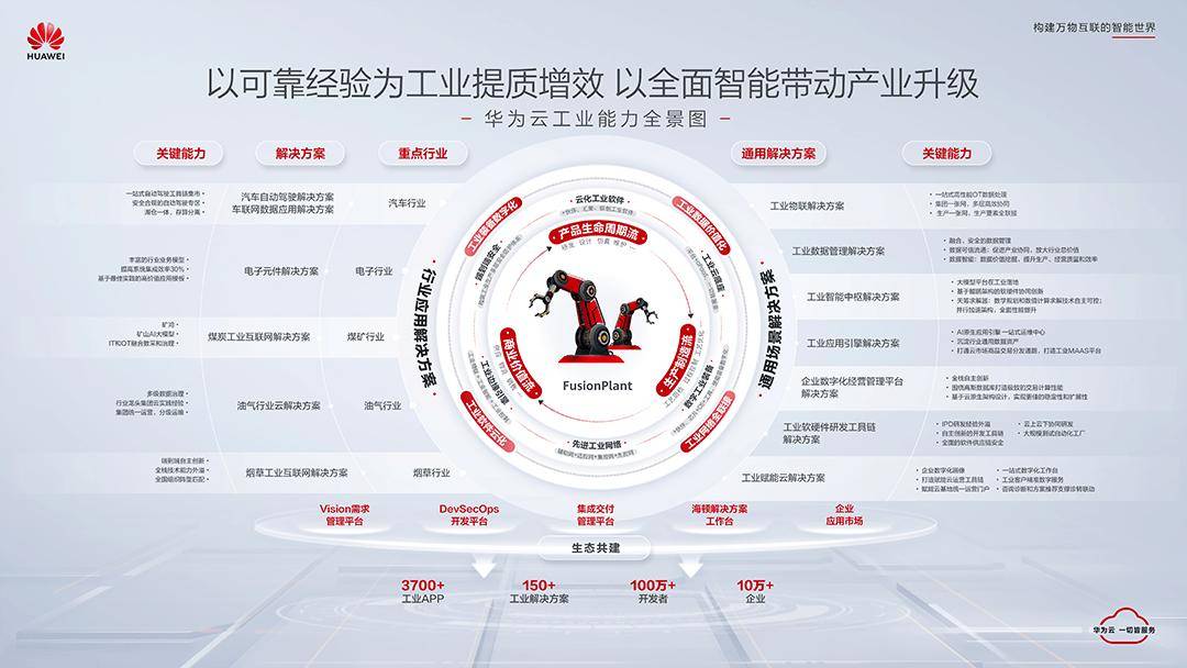 工业互联网平台新动态，重塑产业生态，引领数字化转型浪潮