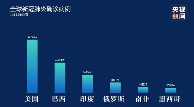 全球新冠肺炎最新动态，抗疫进展与挑战持续存在