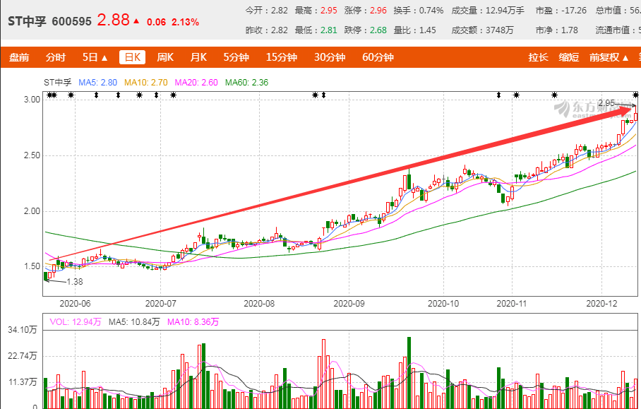 2023年澳门特马今晚开码,快速落实方案响应_模拟版27.896