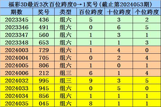 澳门一码一码100准确,现状解答解释定义_储蓄版19.42