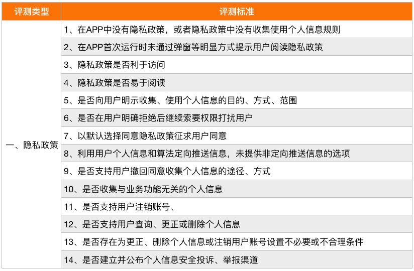 2024新奥免费资料,定性评估说明_SHD19.848