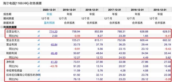 开奖结果开奖记录查询,数据整合执行策略_终极版94.509