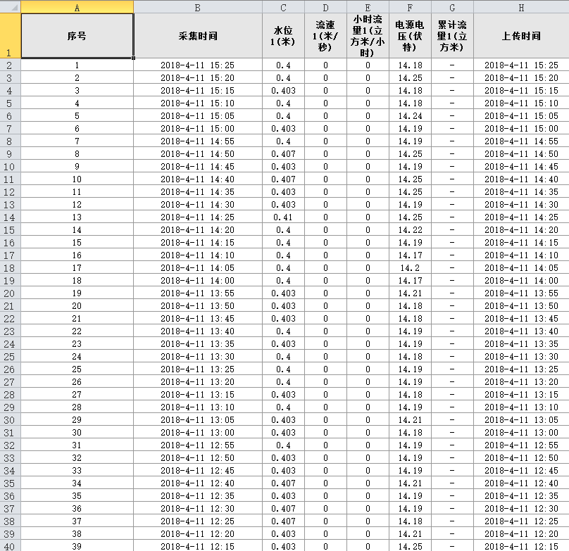 新澳利澳门开奖历史结果,数据解析支持方案_3K99.822