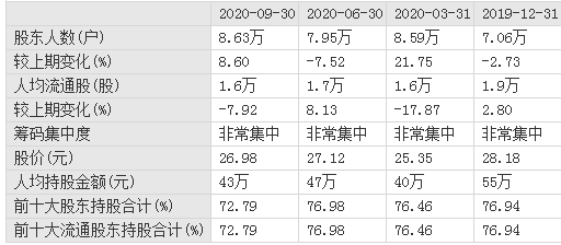 刘伯温三肖八码免费公开,深入数据执行方案_扩展版6.986