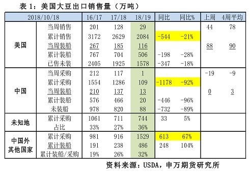 澳门一码一码100准确,数据解答解释落实_KP96.915